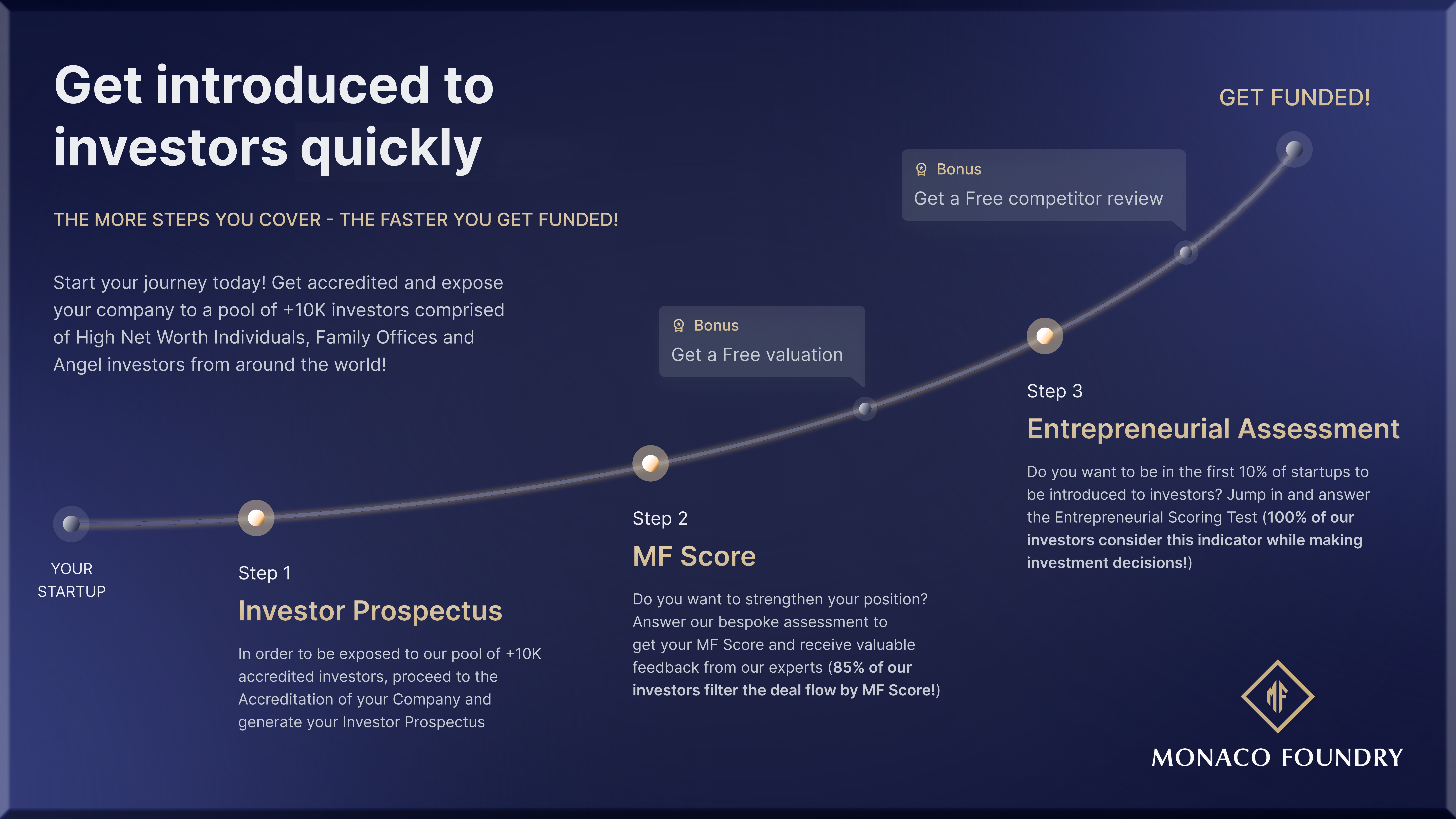 MF Journey Map